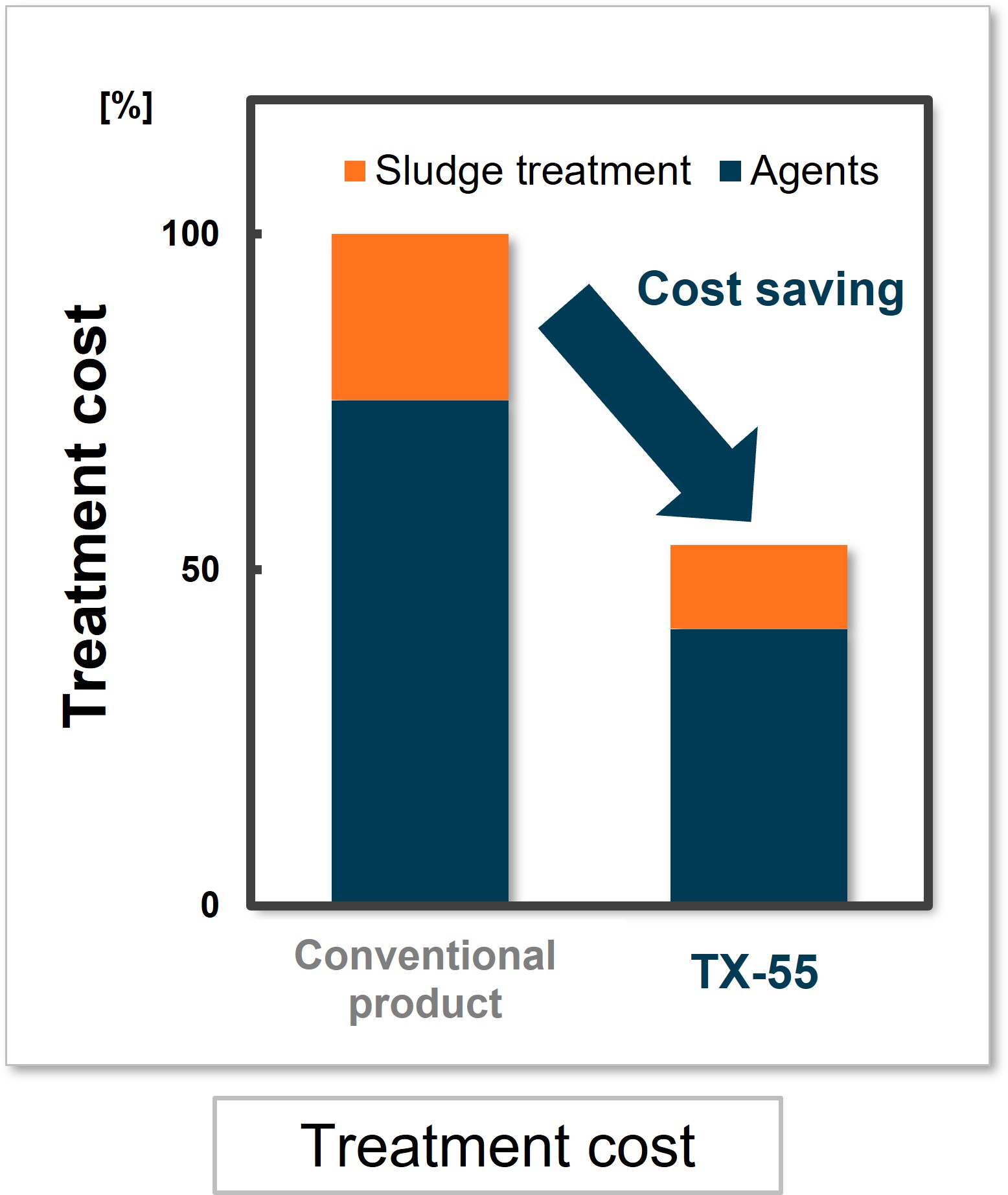 Treatment-cost-chart.jpg